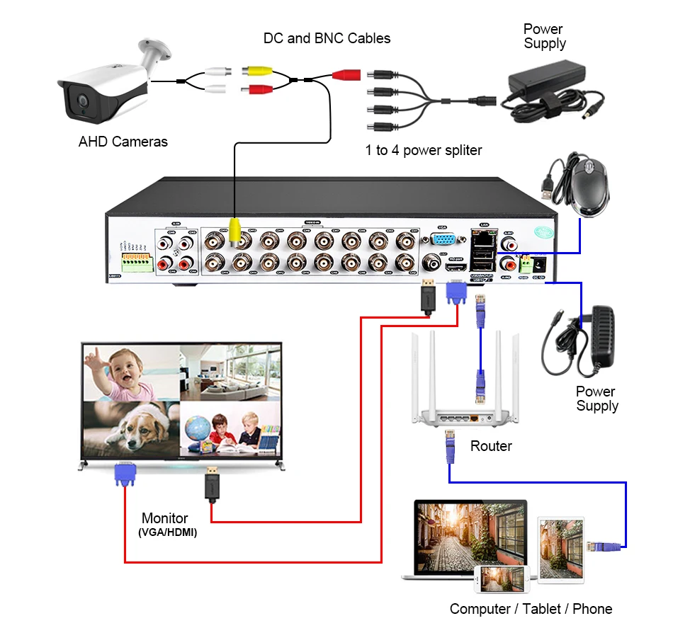 H.265 16CH AHD 5MP Security Camera System Super 5MP AI Face Detection Camera Outdoor Security Video Surveillance CCTV DVR kit 4T