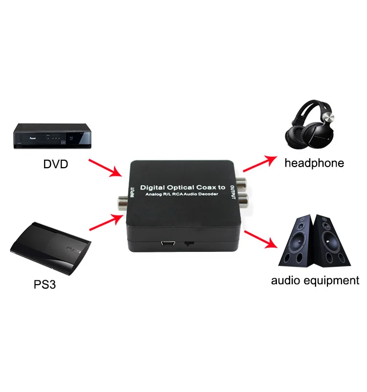 Decodificador de Audio Digital a analógico L R compatible con AC3 DTS para Dolby Toslink Coaxial 3,5mm auriculares convertidor decodificador de fibra óptica