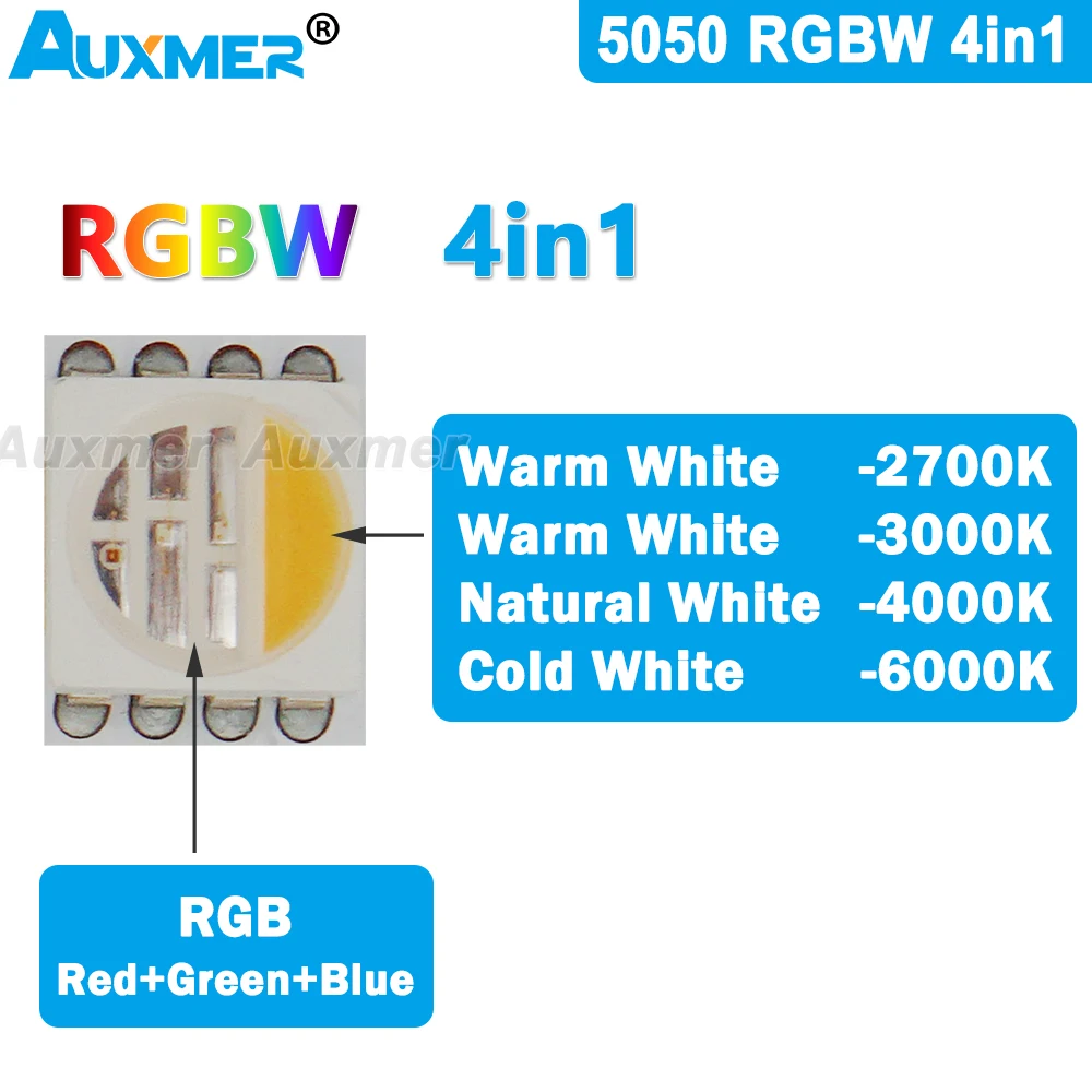 5050 RGBW LED Strip,4in1,96LEDs/m or 72LEDs/m or 60LEDs/m,IP20,24V,Adjustable Color and Brightness,Indoor Use, KTV,DIY