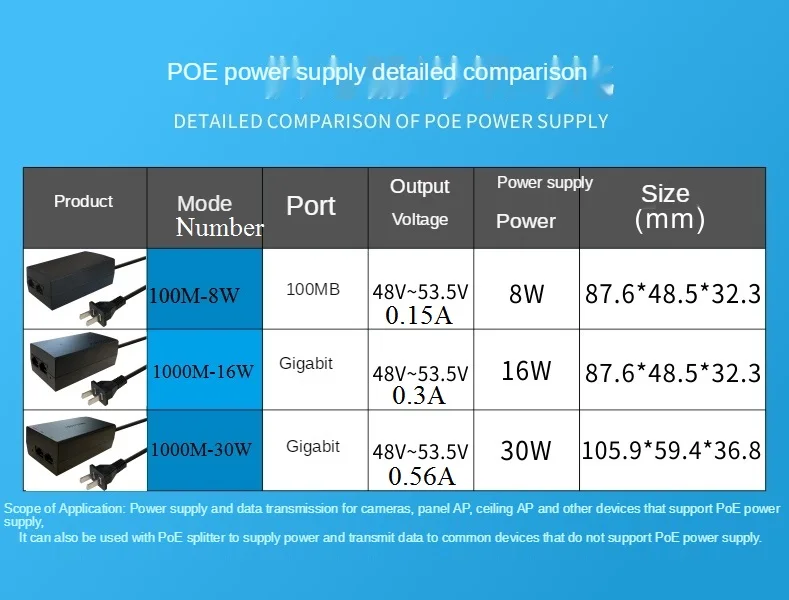 PoE Power Supply, 1 PoE Port 8W/16W/30W 1000Mbps PoE Injector, Input AC 100V-240V Output DC53.5V, Support IEEE802.3u IEEE802.3ab