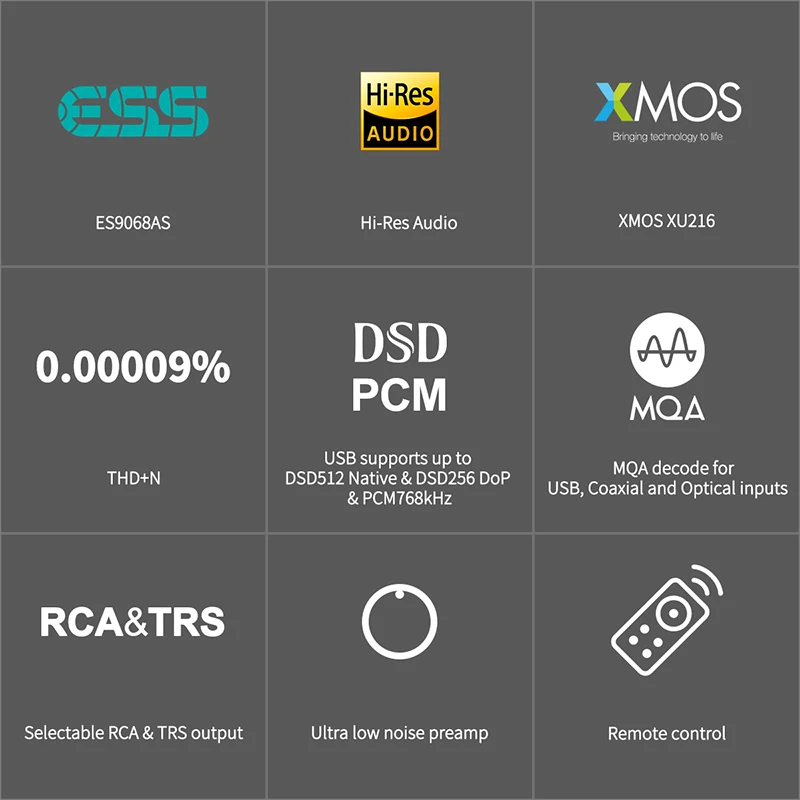 TOPPING E50 MQA Decoder ES9068AS 32Bit/768kHz DSD512 DAC with Remote Control