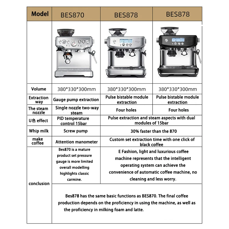 Breville bes878 / 870 semi-automatic Espresso Coffee Machine Professional all-in-one espresso household and commercial use