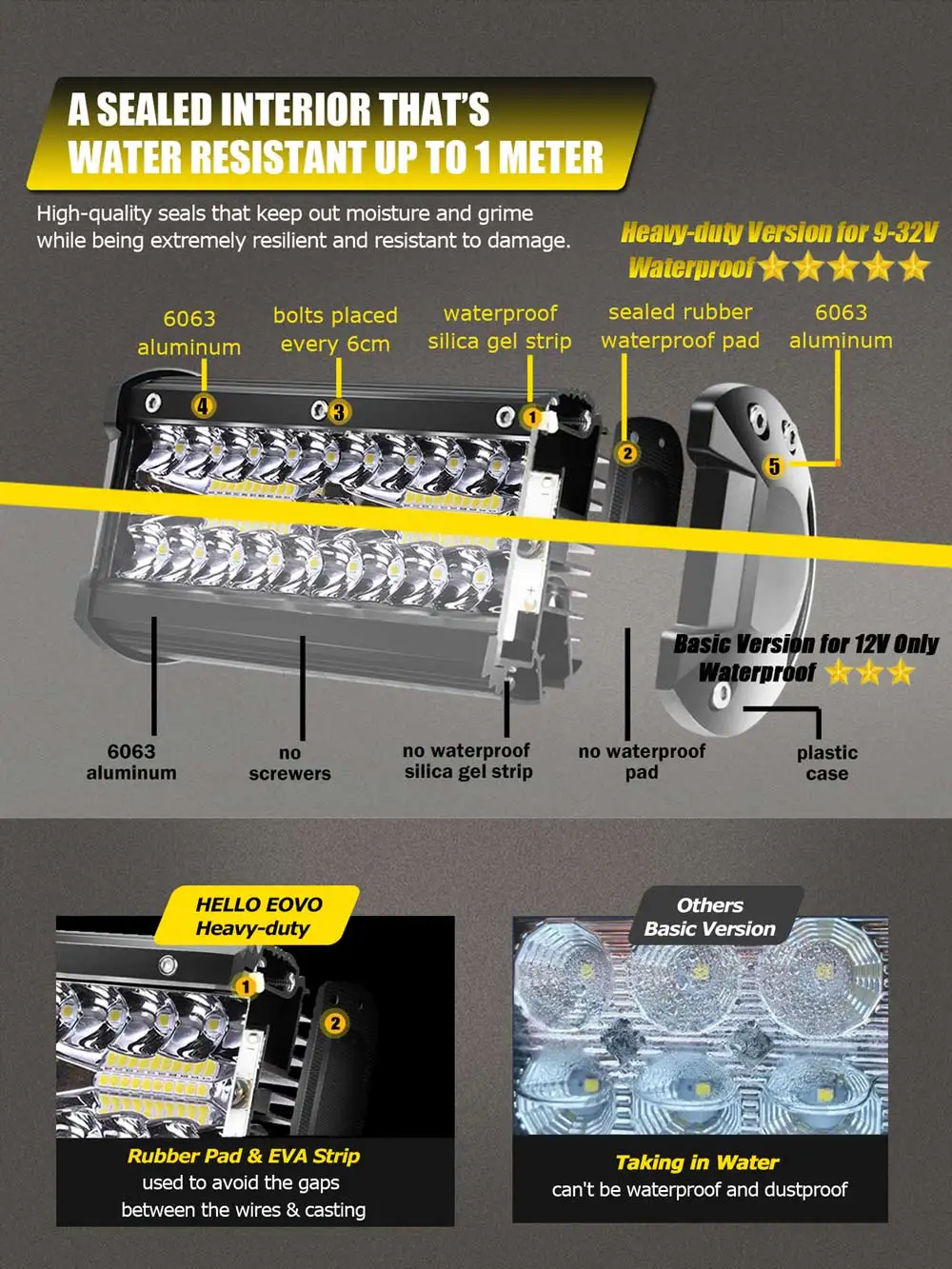 Dzień dobry EOVO 4 cal 7 cal listwa świetlna LED listwa LED światło robocze do jazdy Offroad samochód ciągnik siodłowy 4x4 SUV ATV 12V 24V