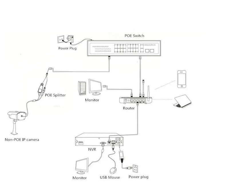 POE12V-24V-48V POE12V/24V/48V POE OUT12V/24V/48V Poe Switch 100 Mbps POE Poort; 100 Mbps UP Link Poort; Poeสวิทช์NVR