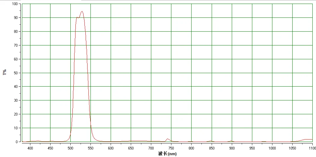 Narrow Band Filter 520nm Narrow Band NP520 Bandwidth-32nm Thickness-1.1mm