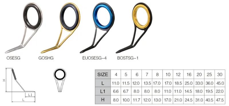 دليل OS للصيد الخفيف إلى المتوسط ، دليل إصلاح قصبة الصيد ، البناء ، OS