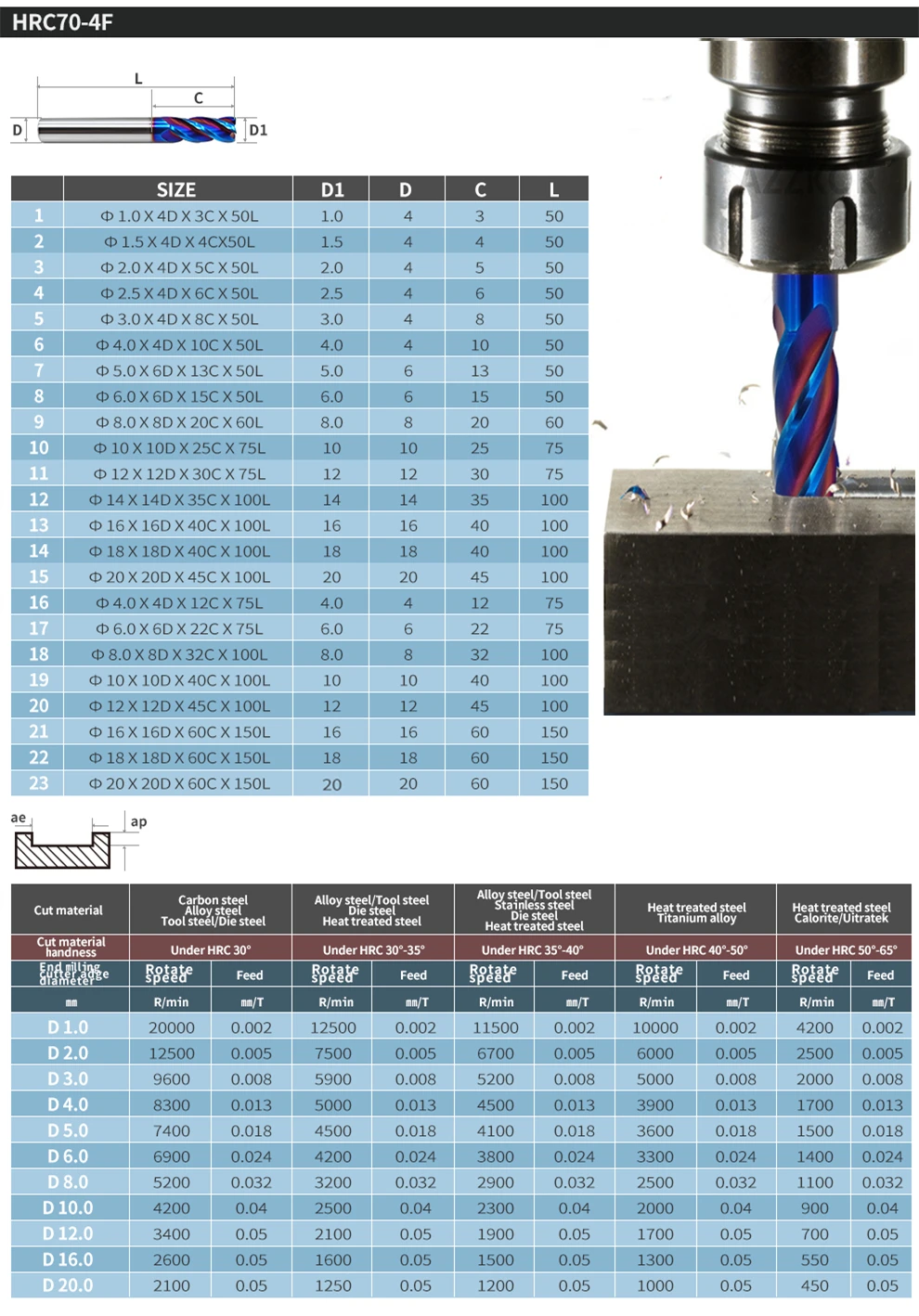 Fräser mit Legierungsbeschichtung, Wolframstahl-Werkzeug, CNC-Bearbeitung, HRC70 Schaftfräser Azzkor HRC70 2F Kit, Fräsmaschinenwerkzeuge – Detail 2