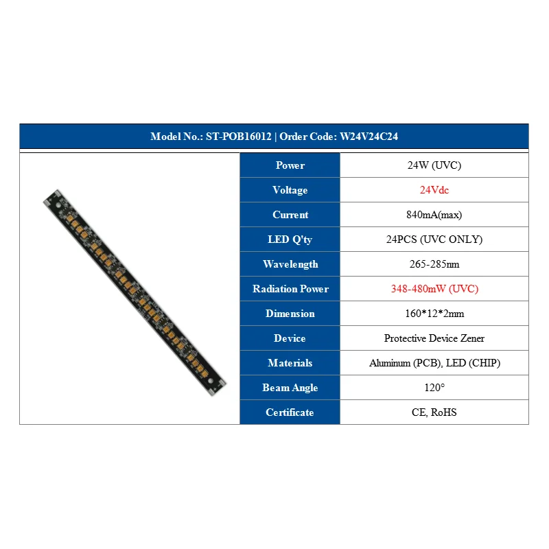 Sumtang High Quality 130-480mW 12V 24V UV Light Strip 265nm-285nm 8W 18W 24W UVC LED Stick Module for Disinfection Equipments