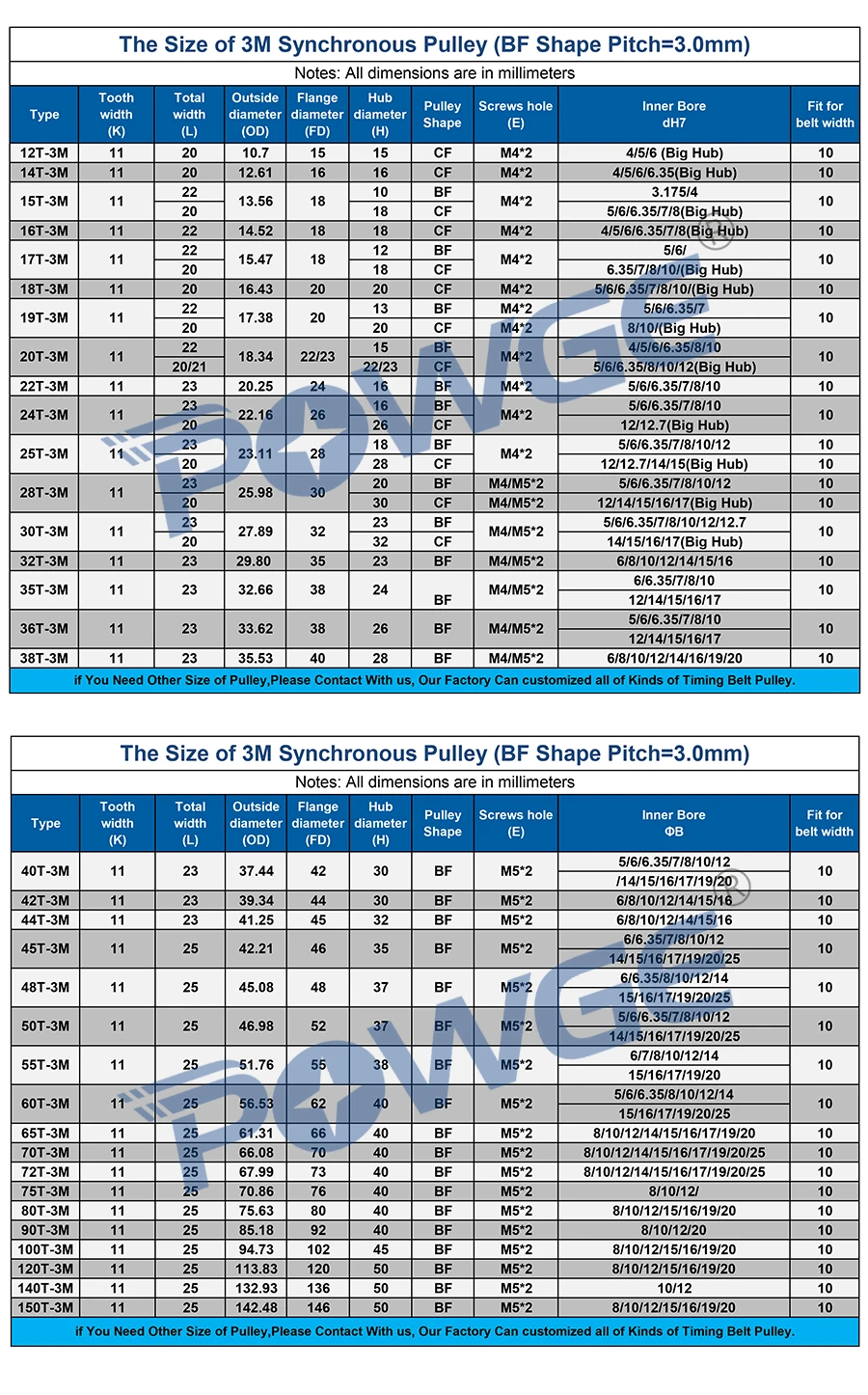 POWGE 15 Teeth HTD 3M Synchronous Pulley Bore 3.175/4/5/6/6.35/7/8mm for Width 10mm 3M timing belt HTD3M Pulley gear 15T 15Teeth