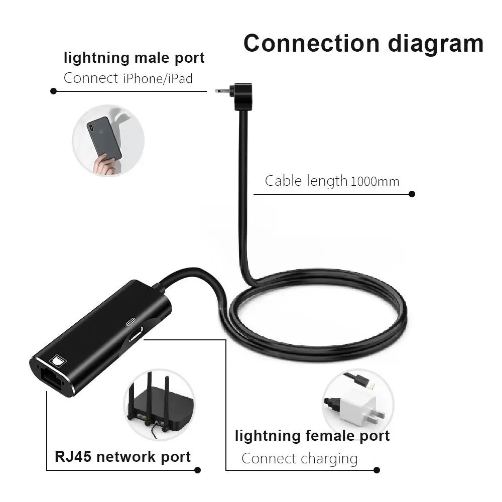 Adaptateur réseau filaire Lightning vers RJ45, Ethernet LAN, 100Mbps, avec alimentation, pour Iphone, série Ipad