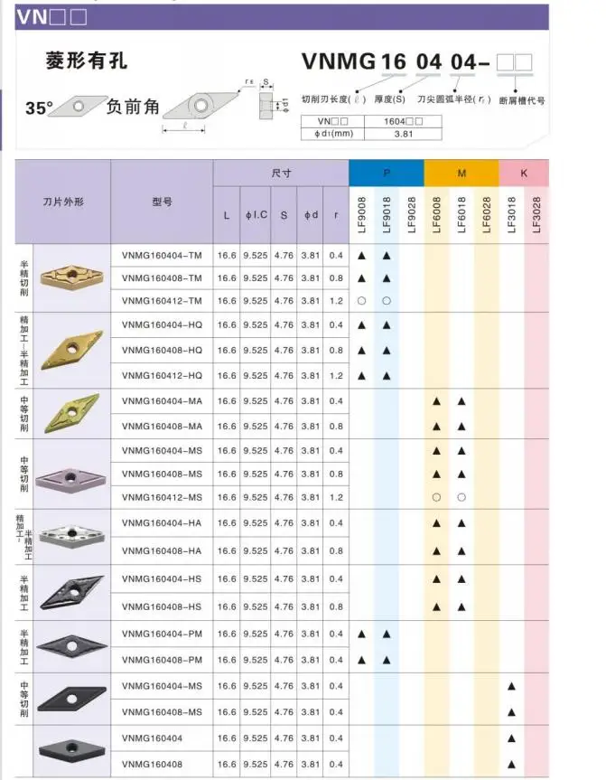 10PCS VNMG160404 VNMG160408 HA Aluminum Lathe Blade Cutting Tool VNMG Copper
