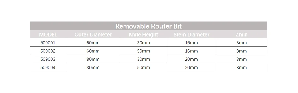 Removable Router Bit with Disposable Blades Woodworking Milling Cutter for CNC Machining Center