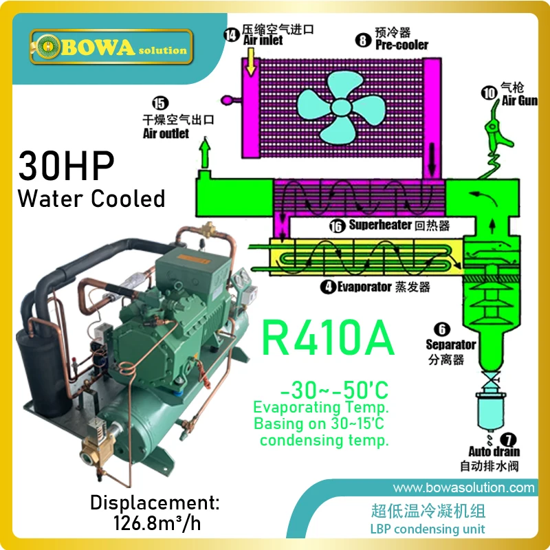 30HP water cooled R410a LBP condensing unit is working as powerful cooling engines in freezer dryers or hazardous gas separators