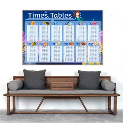 Multiplication Formula Table for Educating Children Canvas Painting Poster and Print Wall Art Picture for Living Room Home Decor