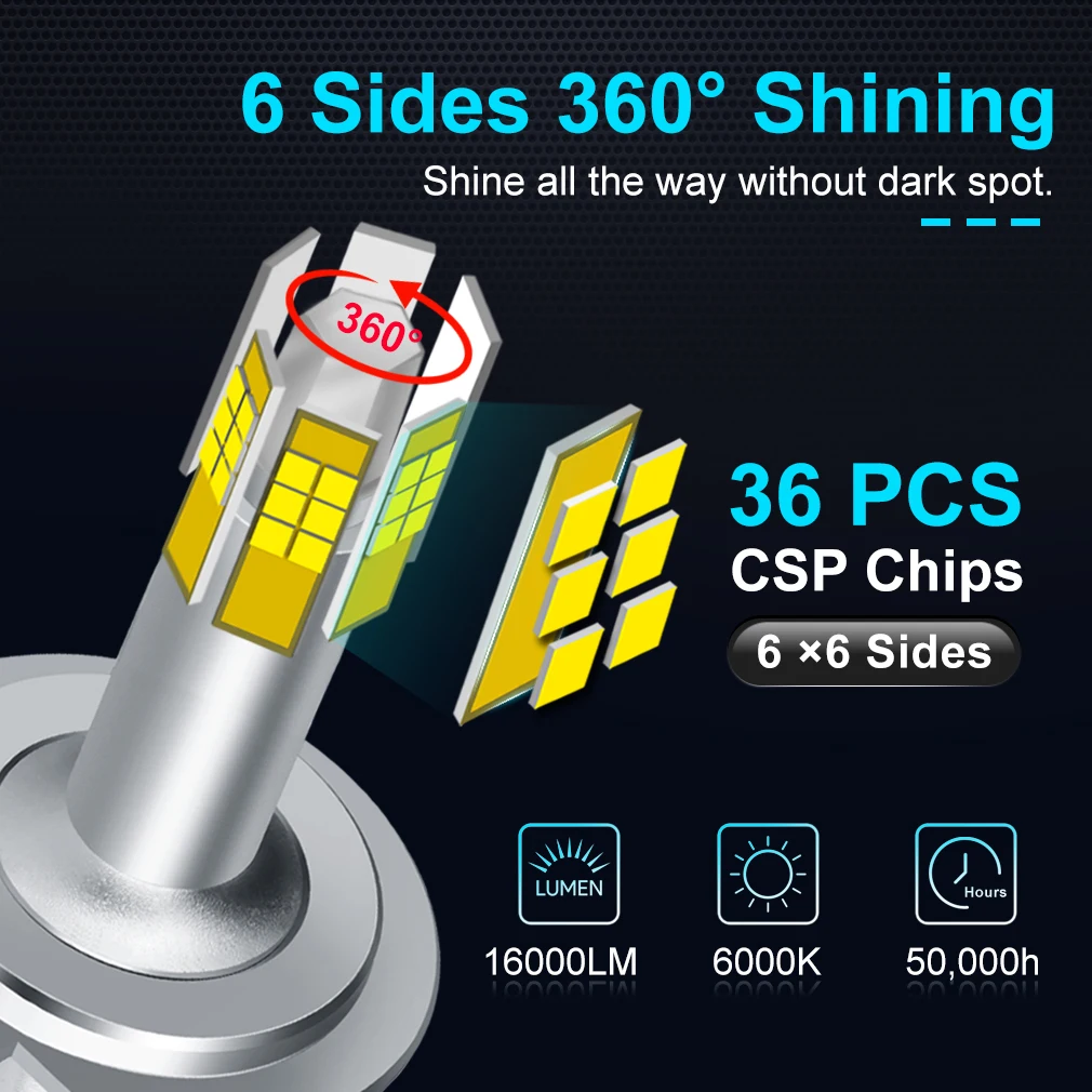 2pcs 36SMD CSP 16000LM H1 H7 Led Car Headlight Bulbs H11 H3 9005 HB3 9006 HB4 Auto Lamp 52W Canbus No Error 3D 360° LED Bulb