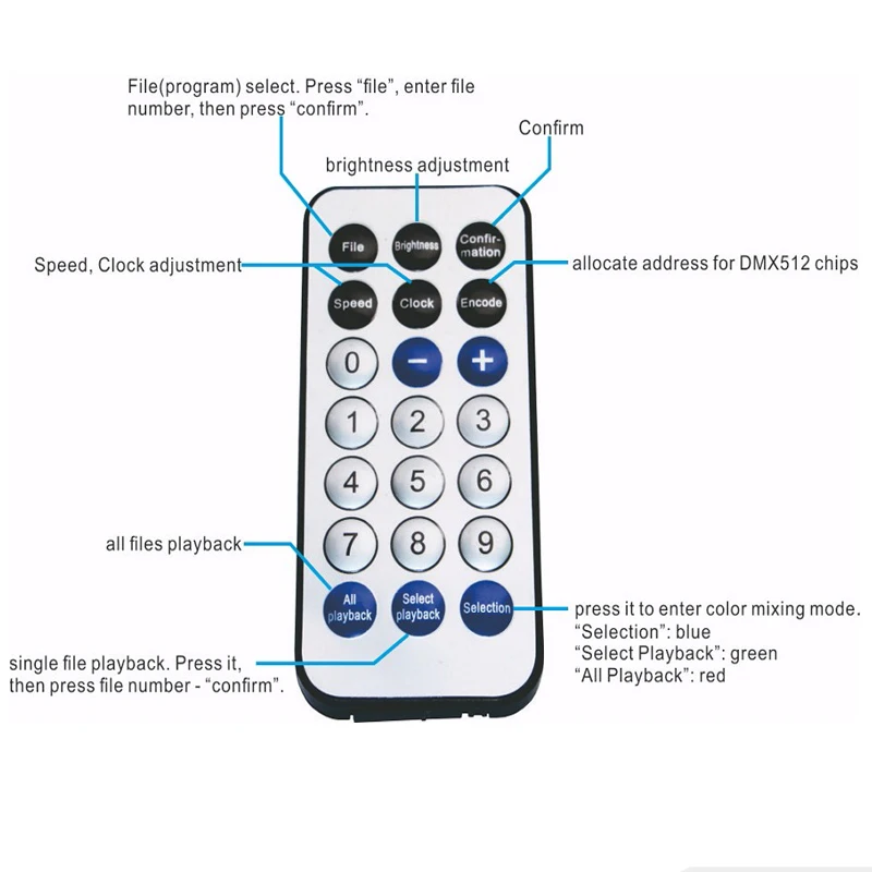 Remote RGB Controller LED Controller 4 Ports 6144 Pixels Lights IR Wireless Control DMX512 WS2811 WS2812 APA102 Led Strip H802SE