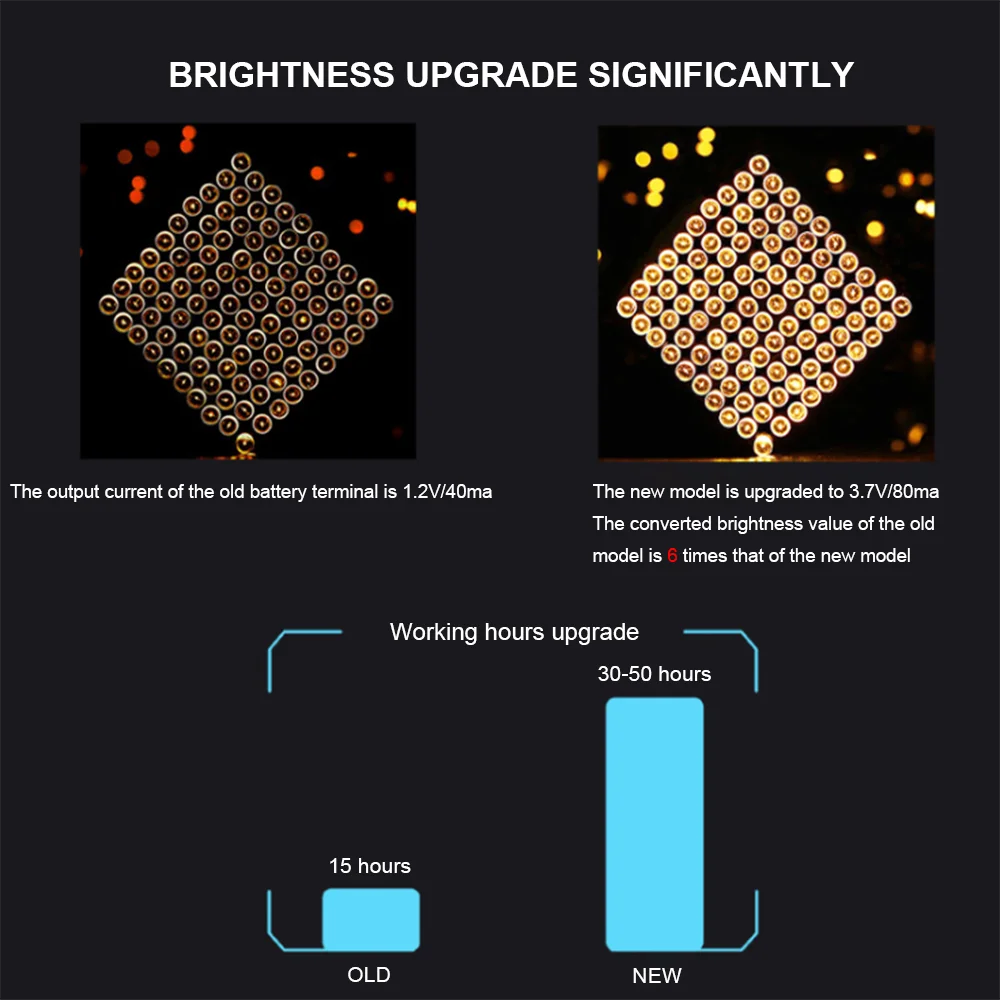 Nouvelle mise à niveau de la télécommande LED intelligente et efficace de troisième génération, grand panneau solaire, guirlande lumineuse en fil de