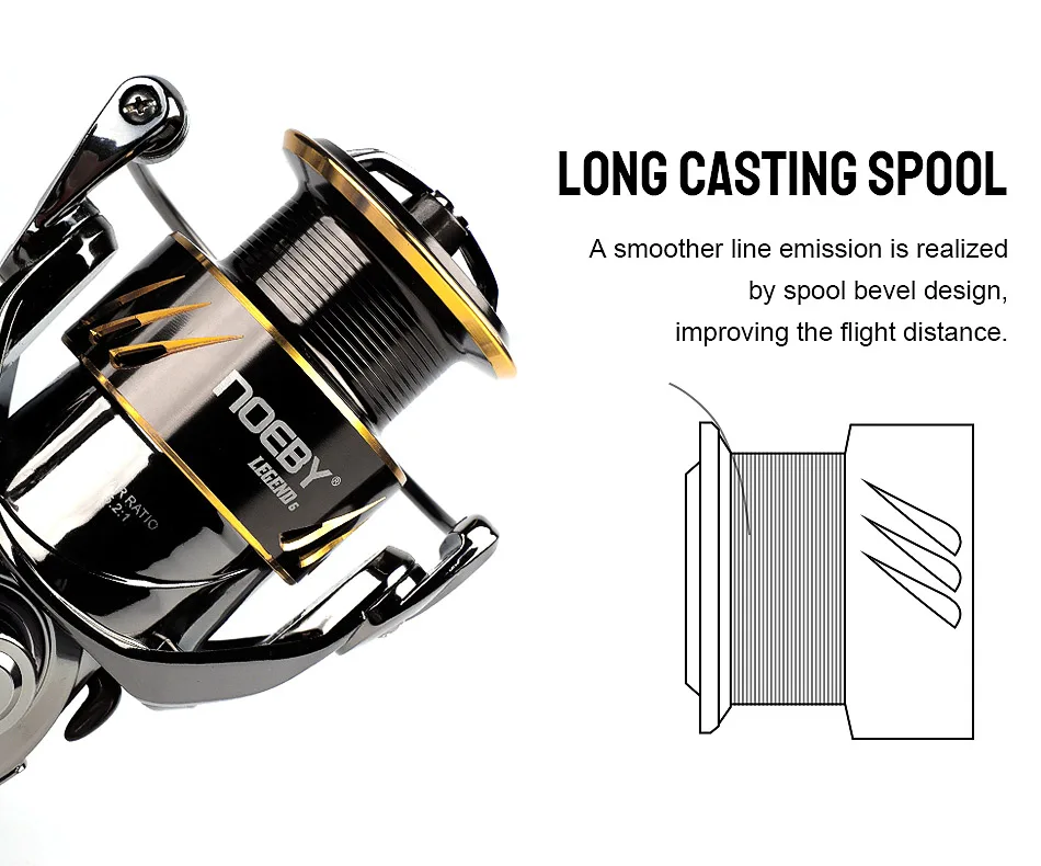 Noeby Angeln Reel Spinning 2500 3000 4000 5000 6000 Max Drag 25kg Lange Guss Spool für Karpfen Seabass Pike jigging Angeln Rollen – Detail 8