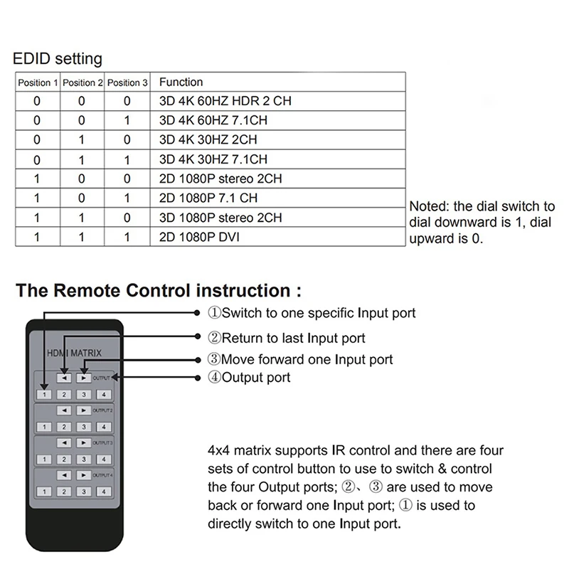 HDMI 2.0 Matrix 4x4 4K@60Hz（RGB/YUV 4：4：4）Switch Splitter 4 in 4 out control through RS232 or IR remote HDMI Switcher