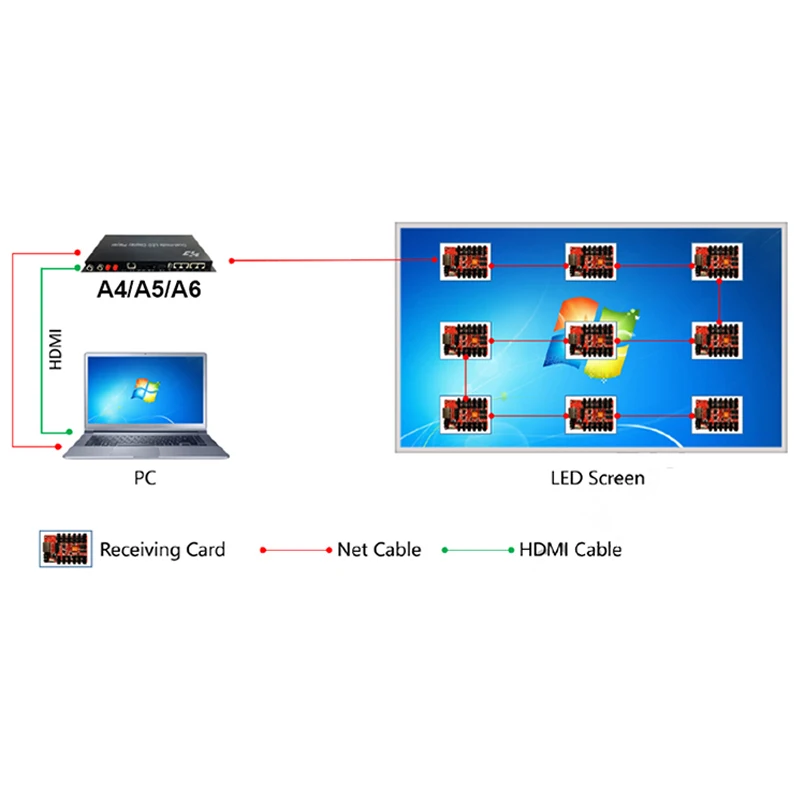 Huidu HD-A4L A5L A6L Second Generation Asynchronous Dual-mode Four-in-one Playback Box Use For P2 P3 P4 P5 P6 P10 Led Screen