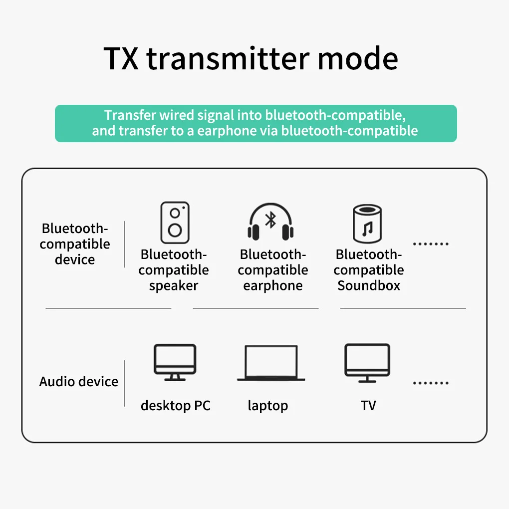 Adaptador de Audio inalámbrico compatible con Bluetooth 5 0, receptor transmisor para TV, auriculares, reproductor de MP3