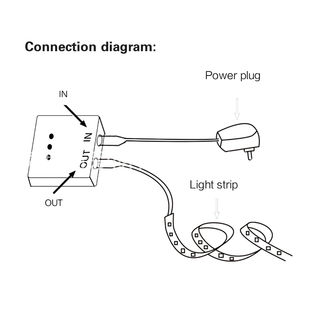 DC 12V/24V 5A LED z możliwością przyciemniania przełącznik czujnikowy włącznik/wyłącznik ręczny wyłącznik ściemniacza