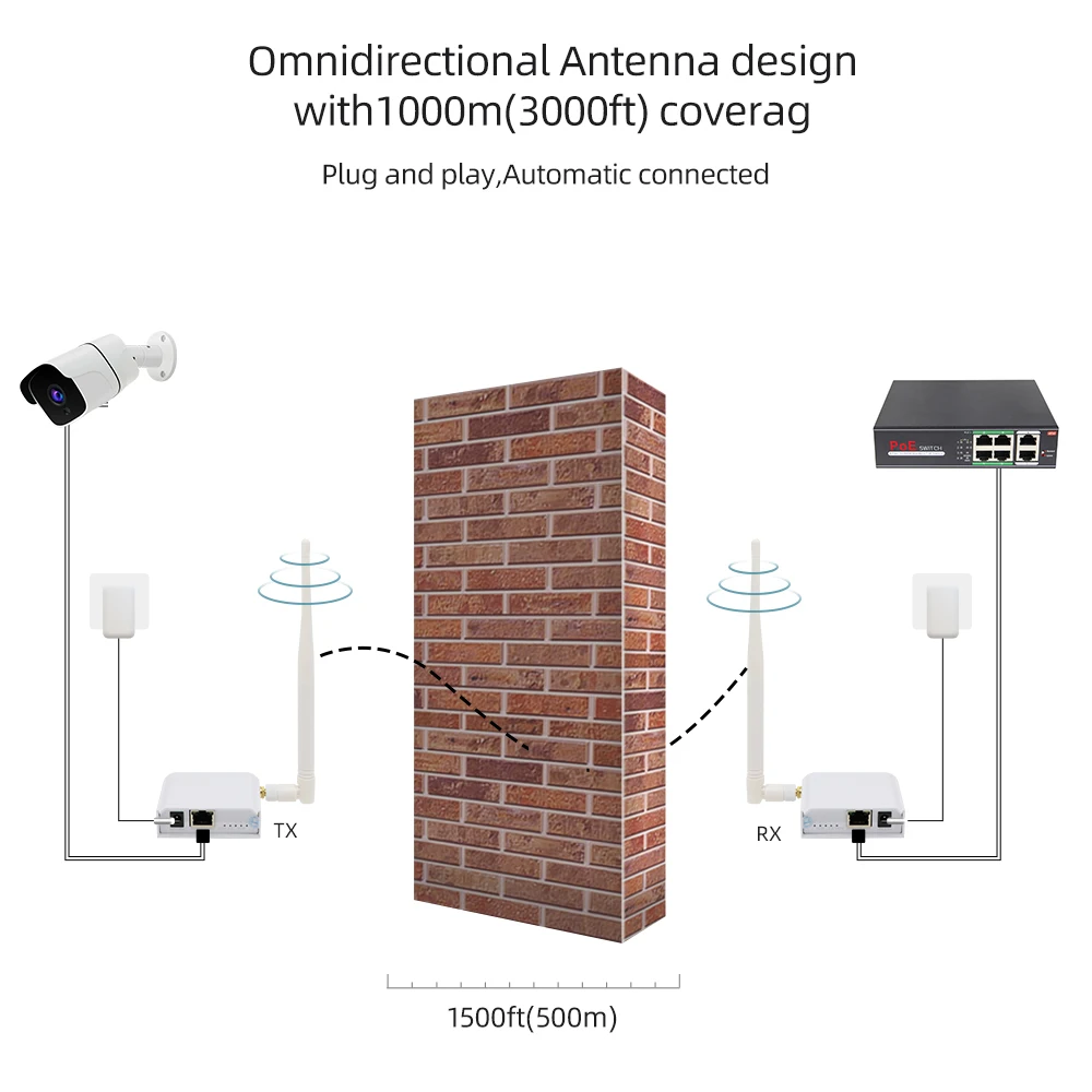 Jeatone WIFI Switch Wireless signal Converter 1KM Long-distance Extensions Videocam intercom/IP camera/NVR/Router/PC Cable CAT56