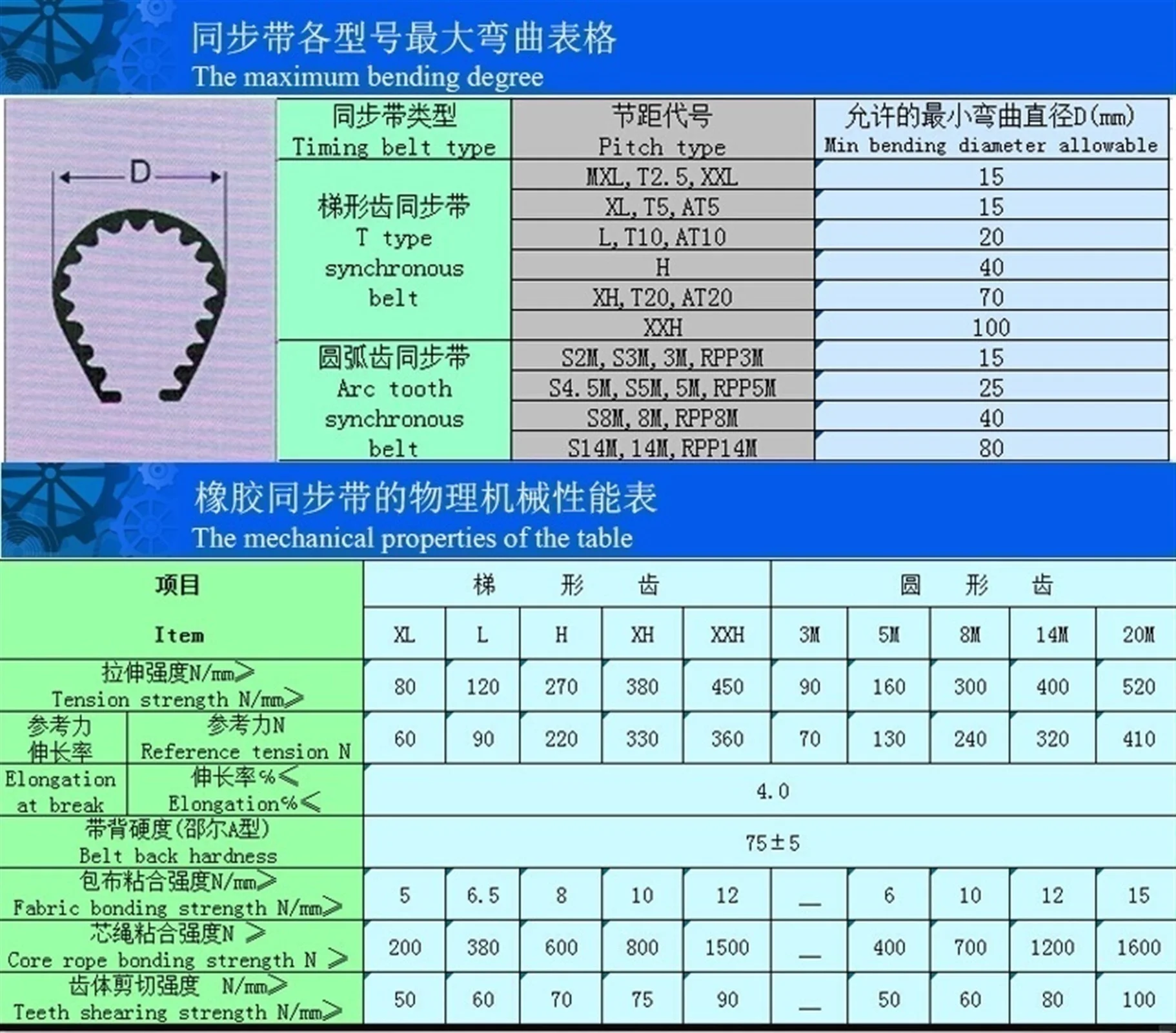 HTD3M Timing Belt, Length From 1926mm To 2061mm, Width 9mm 10mm 20mm, Rubber HTD3M Synchronous, 1926-3M 2061-3M Closed-loop