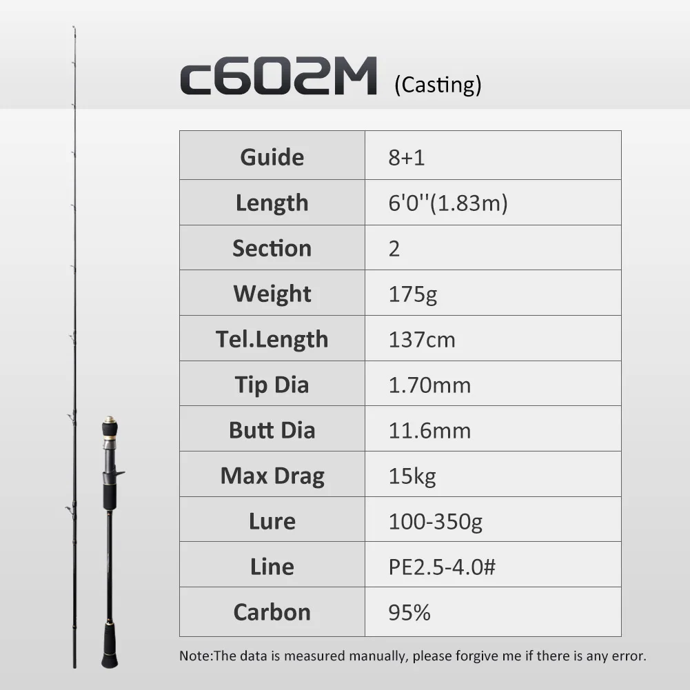 Noeby Solid Tip Slow Jigging Rod 1,68 m 1,83 m 1,96 m Spinning Baitcasting 30-350 g Ködergewicht M ML Power Salzwasser-Angelruten 4