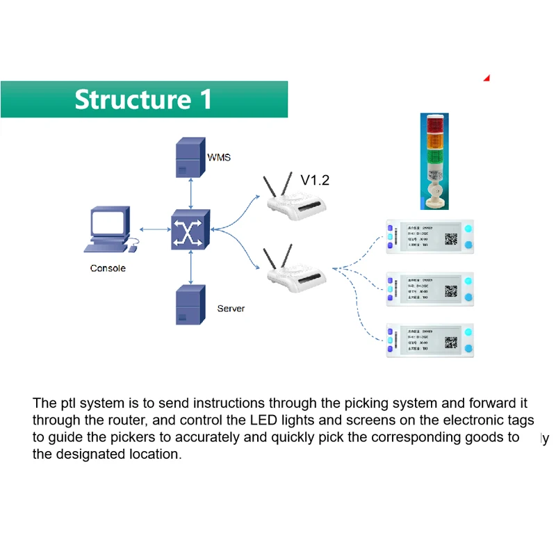 Etiquetas electrónicas de pantalla ESL Eink, 1 piezas, 2,9 \