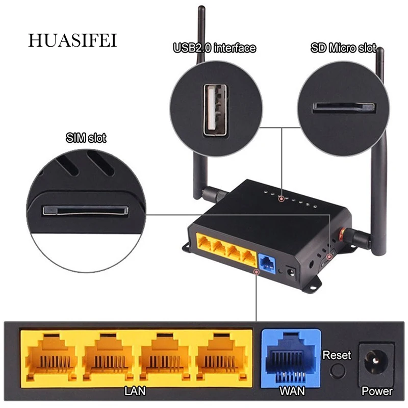 Unlocked  OpenWrt 300Mbps Wireless 3g 4g Wifi Router With Sim Card  RJ45 WAN LAN Indoor 4G Wifi Router &4*5dBi High Gain Antenna