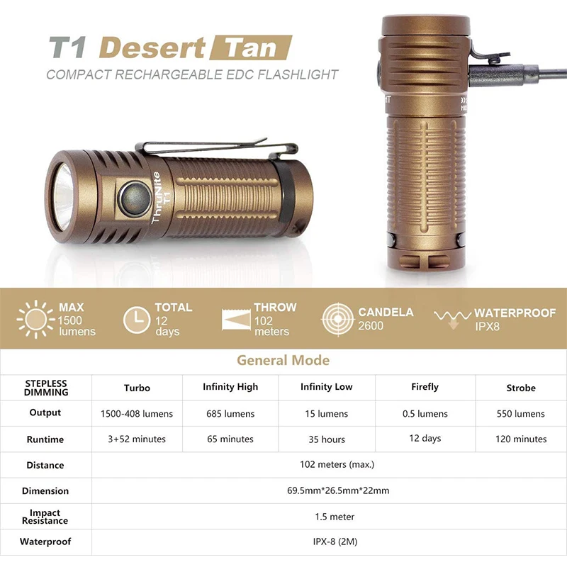 ThruNite-linternas de mano T1, 1500 lúmenes, CREE XHP50, magnéticas, recargables por USB, EDC, atenuación continua, linterna de bolsillo Original