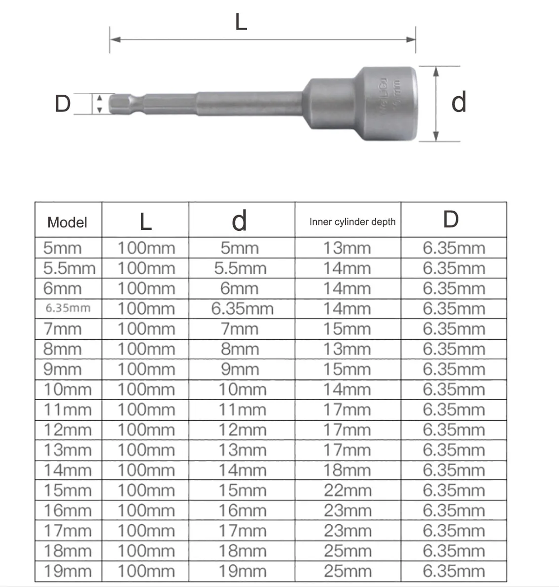 Destornillador de tuerca hexagonal no magnético para taladros eléctricos, herramientas de mano de 5mm-19mm, 100mm de longitud, 1 unidad