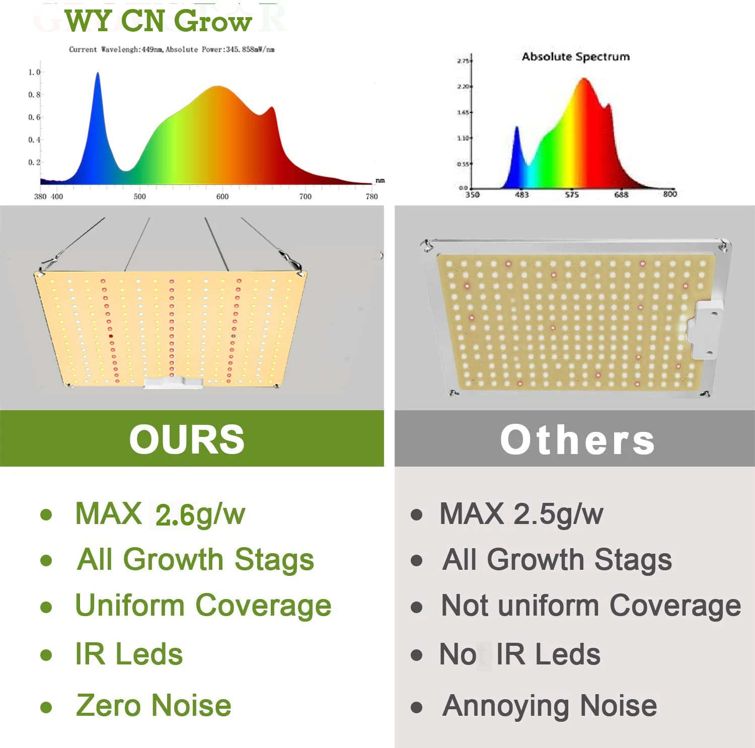 WY CN 1000W LED Growth Light, AC110V alluminio Undimable Full Spectrum Grow Lights con certificazione Rohs Fcc 3 anni di garanzia