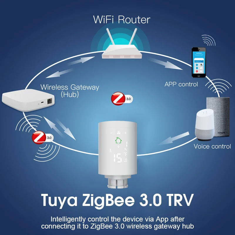 TRV Tuya ZigBee 3.0 Smart Radiator Actuator Thermostat Programmable Radiator Valve Temperature Controller Voice Control Alexa