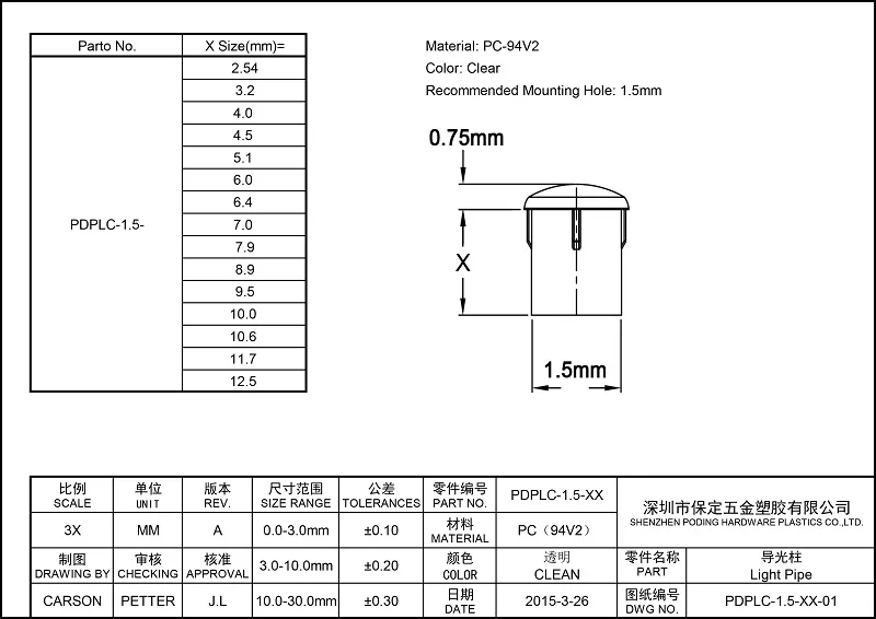 50pcs/lot Plastic Light Pipe 1.5mm Diameter Clear LED Light Pipe Guide PDPLC-1.5-Series