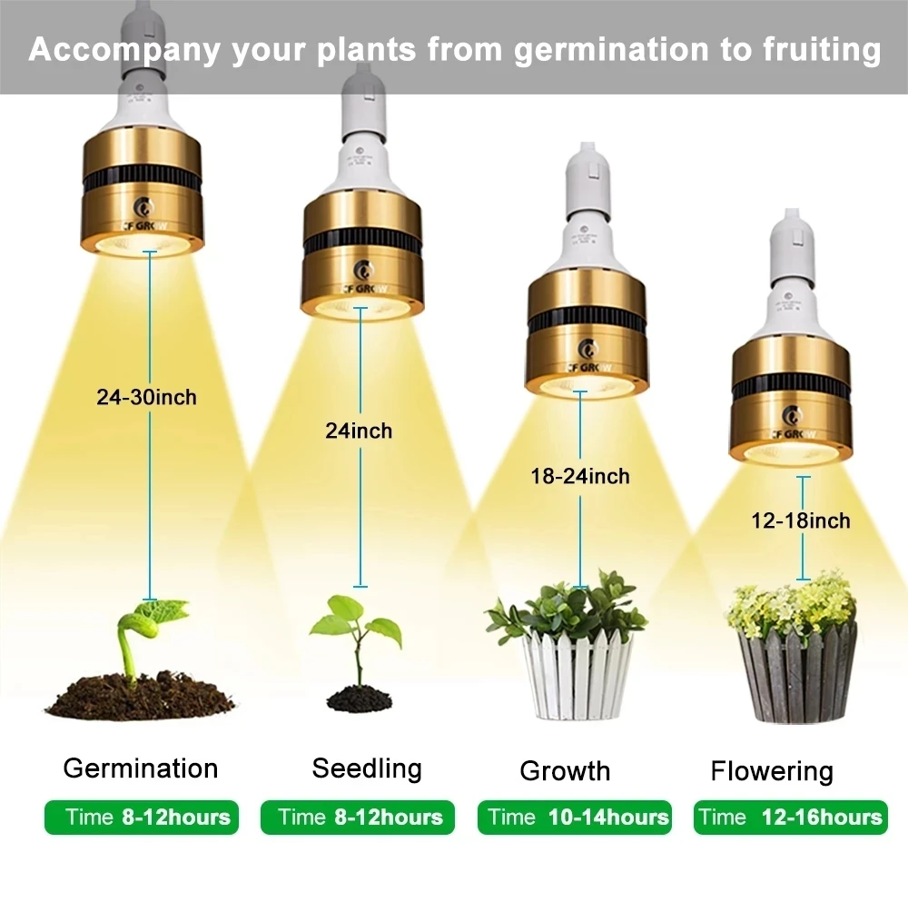 COB LED Grow Light Bulb Full Spectrum 150W 300W Spotlight Plant Growing Lamp For Indoor Greenhouse Hydroponics Plants Growth