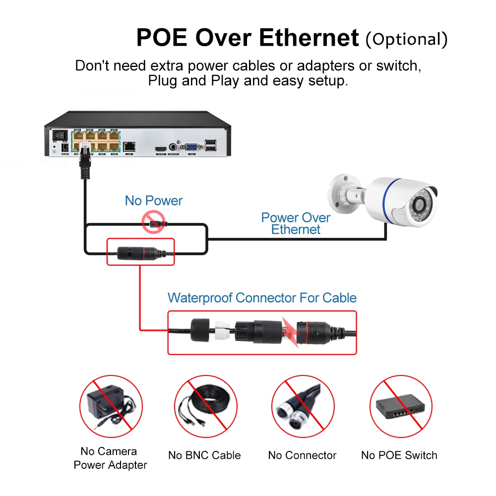 XMEYE H.265 4K 8MP 5MP 4MP Audio kamera IP wodoodporna wykrywanie twarzy wewnątrz na zewnątrz dzień/noc XMEye P2P ochrona kamery CCTV POE48V