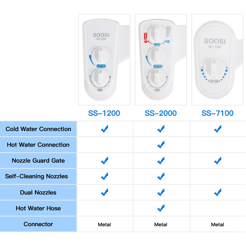 SOOSI Toilet Seat Bidet Attachment Bathroom Sprayer Self-Cleaning Nozzle Fresh Water spray Muslim Shattaf  Wash Ass easy install