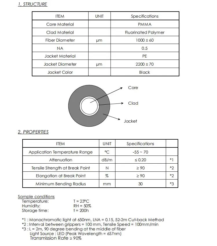 DIVTEK Diving Fiber Cable Flash Line For Photography Optical Fiber Connector Wire with Store Light  Camera SEA&SEA Scuba F-1-1.4