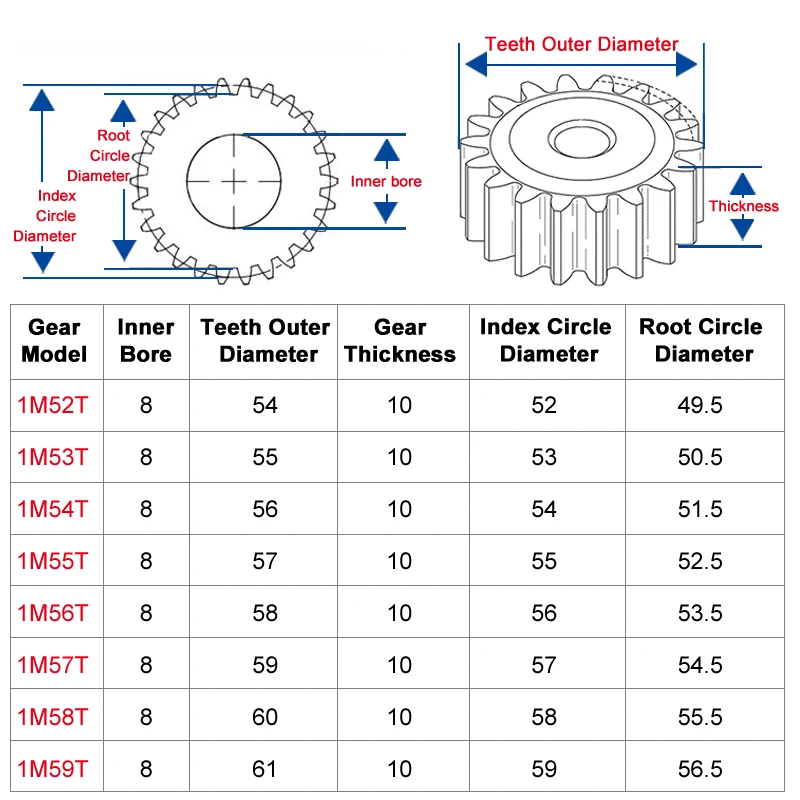1 Piece spur Gear 1M52/53/54/55/56/57/58/59T rough Hole 8mm pinion gear 45#carbon steel Material motor gear Total Height 10mm