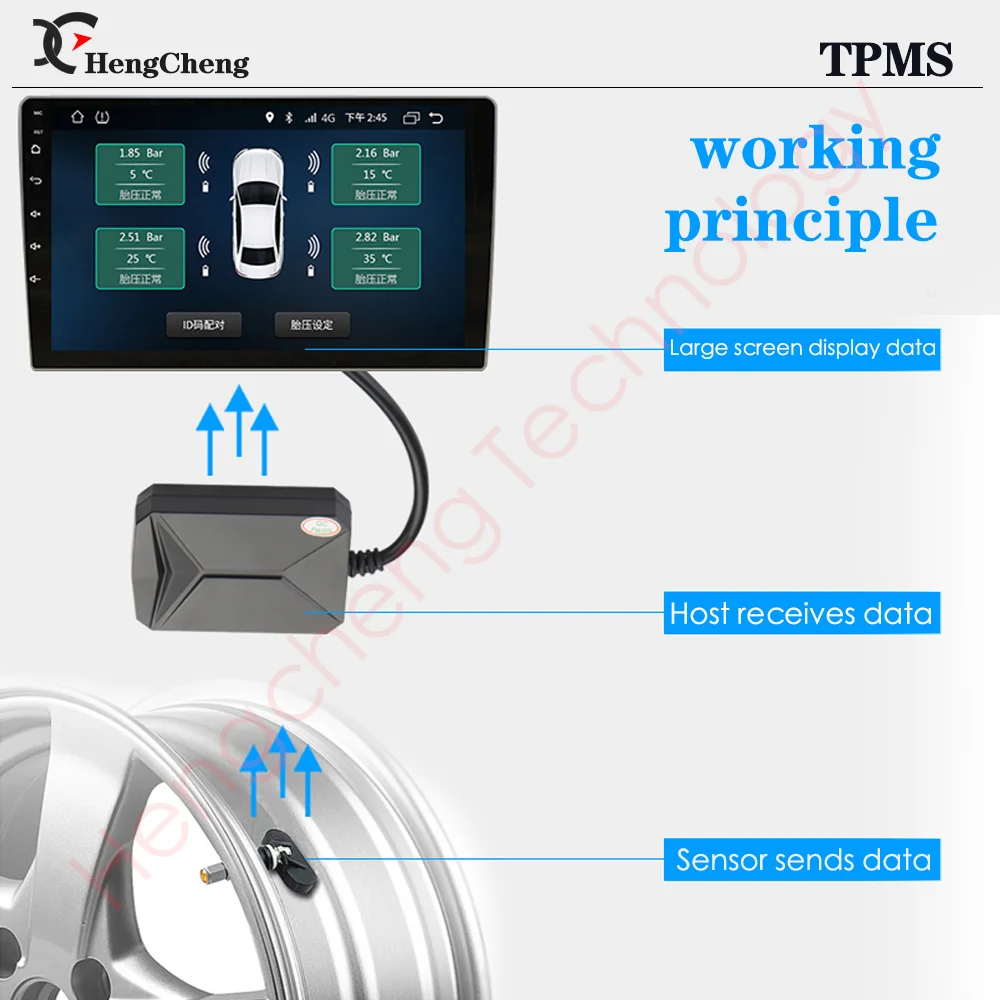 Android USB TPMS for Car Radio DVD Player Tire Pressure Monitoring System Spare Tyre Internal External Sensor USB TMPS