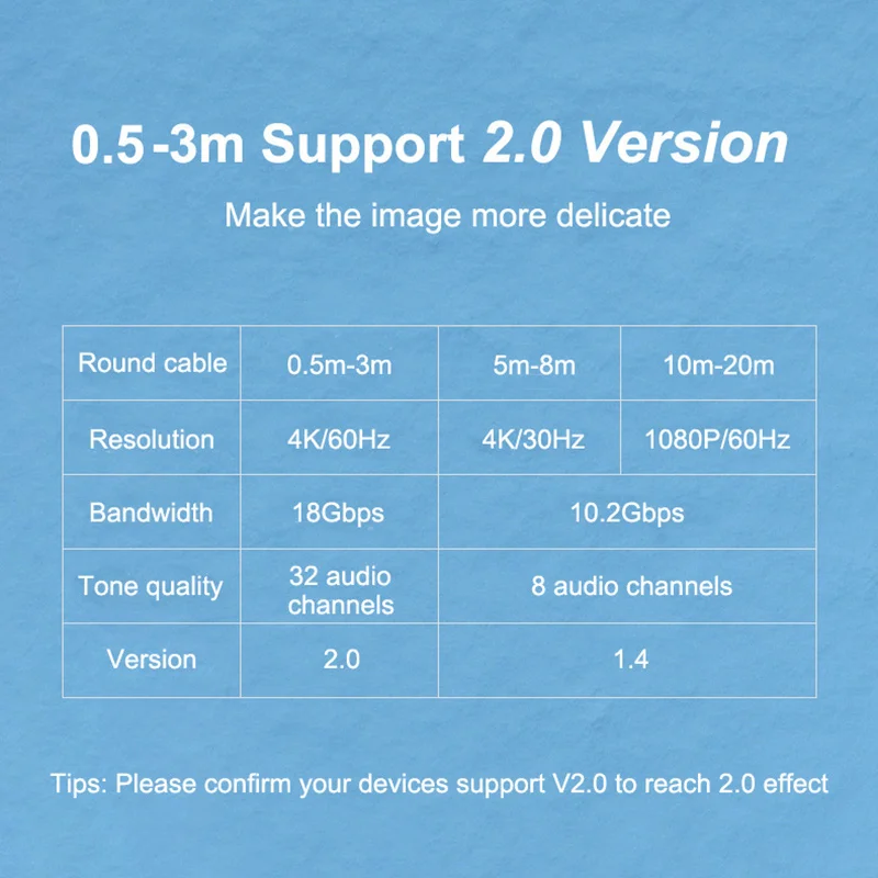 HDMI-совместимый кабель 2,0 4K 60 Гц Aux видеокабель для Apple Xiaomi TV Box PS4 проектор ПК монитор кабель для ноутбука 1080P 1,4