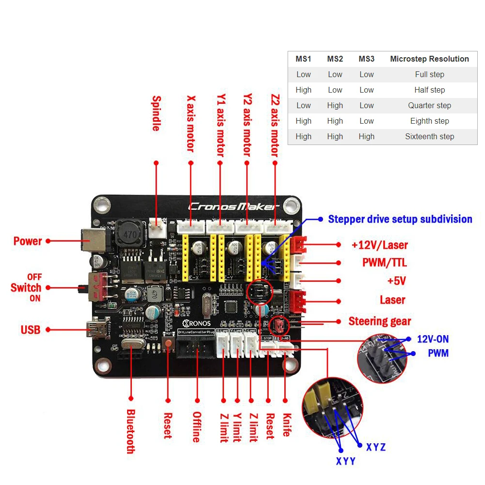 3018Pro Max macchina per incisione Laser CNC potenza 0.5W-15W Router a 3 assi MINI incisore Laser per la lavorazione del legno fai da te con