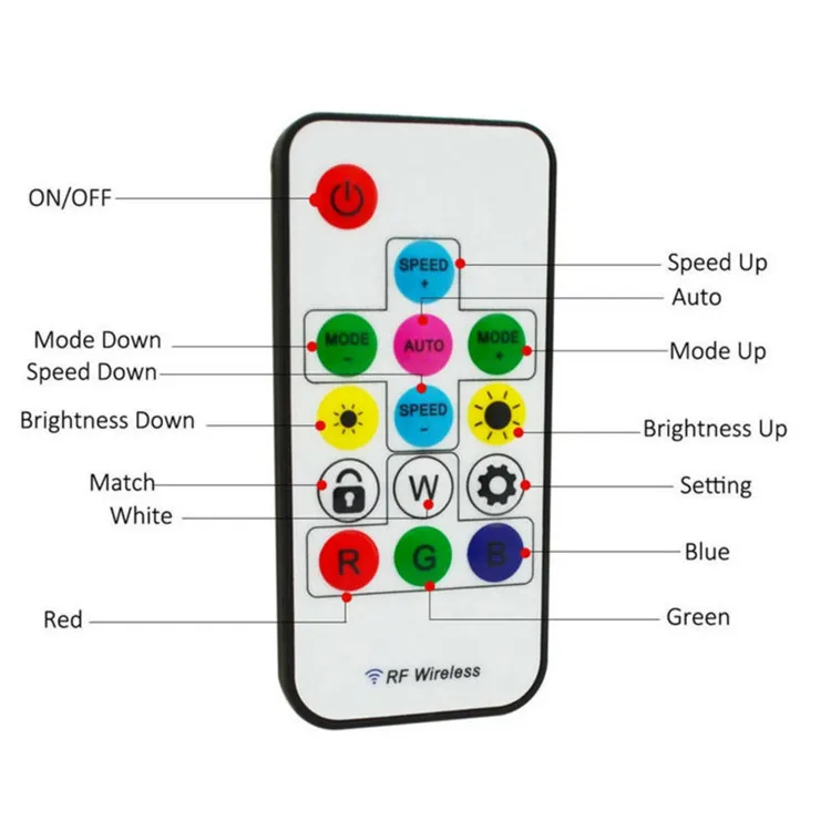 Imagem -03 - Controlador de Pixel Led Usb dc Mini Teclas rf 14 17 21 Teclas com Controle Remoto Dc524v Ws2811 Ws2812b Sk6812