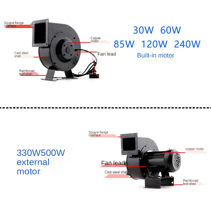 130/150FLJ1/0/5/17/15/7 Small power frequency multi-wing inflatable centrifugal fan 220V/380V 30W-500W