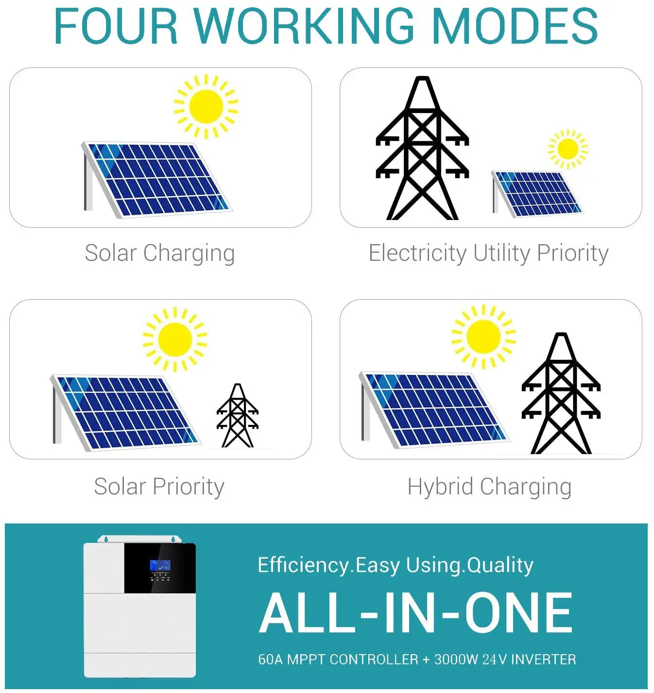 Inverter a griglia tutto in uno Off 3KW 3.5KW5KW Inverter ibrido a onda sinusoidale pura adatto per batterie al piombo e al litio 24V
