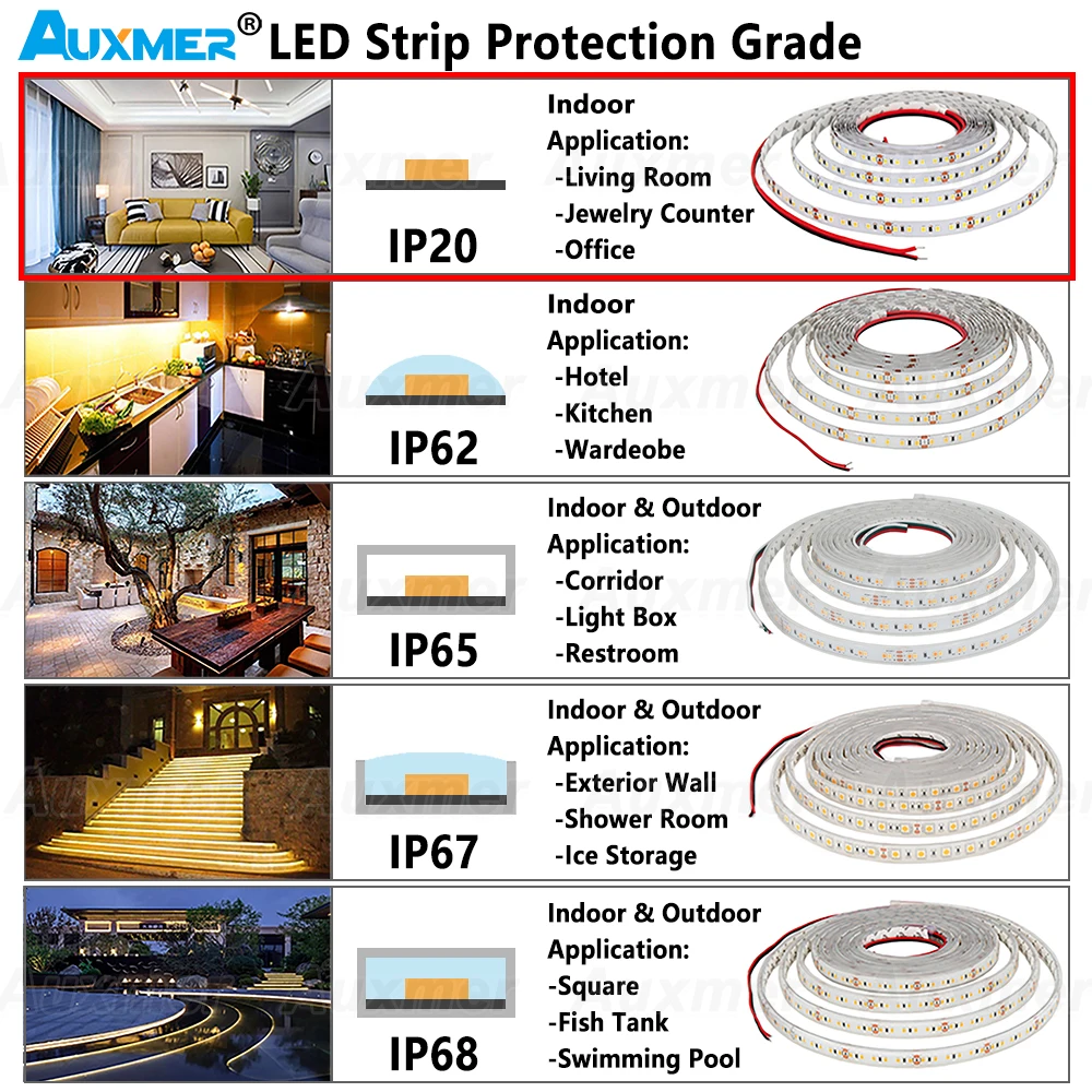 Professional COB 480LEDs/m LED Strip Light, CRI90 High Density LED Ribbon Tape 2700-6500K,IP20, Led Lights for Room DC12V24V