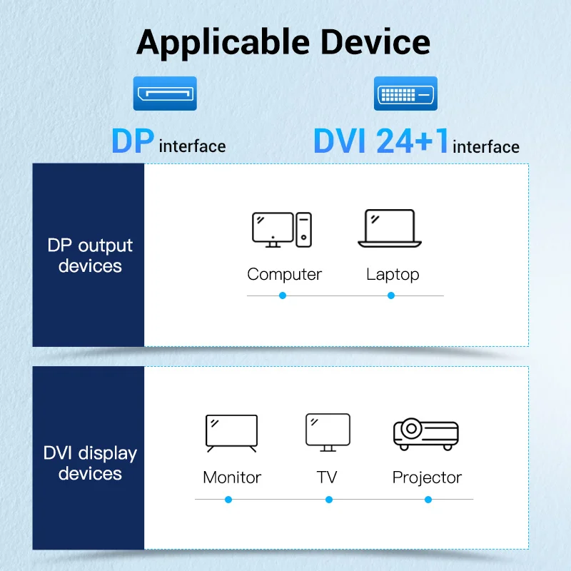 Przedłużacz DisplayPort do DVI kabel DP do DVI-D 24 + 1 kabel 1080P DP wtyczka męska do DVI męski na kabel do projektora Monitor DP do DVI kabel