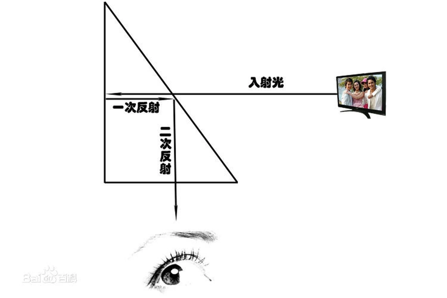 Optical Prism 90 Degree K9 Glass Triangular Prisms Processing Factory Customized Laser Mirror Coating Prism